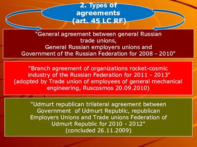 2. Types of agreements (art. 45 LC RF) “General agreement
