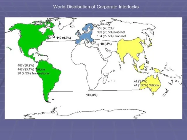 World Distribution of Corporate Interlocks