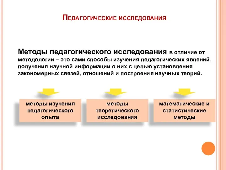 Методы педагогического исследования в отличие от методологии – это сами