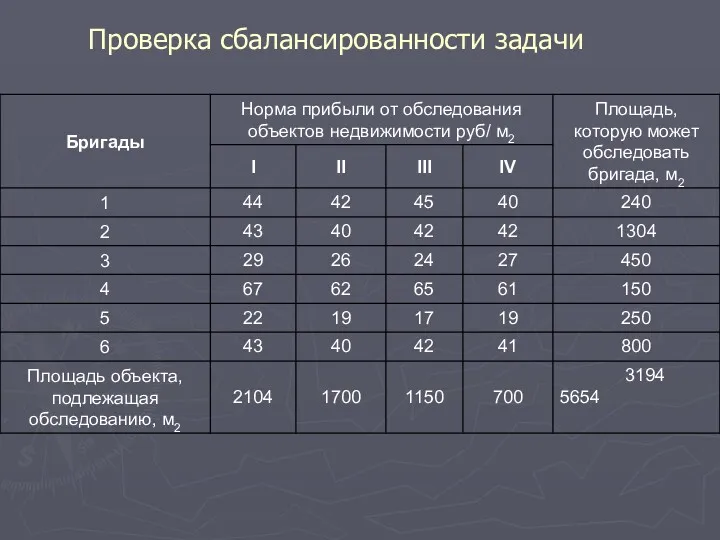 Проверка сбалансированности задачи