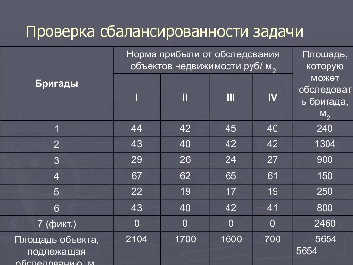 Проверка сбалансированности задачи