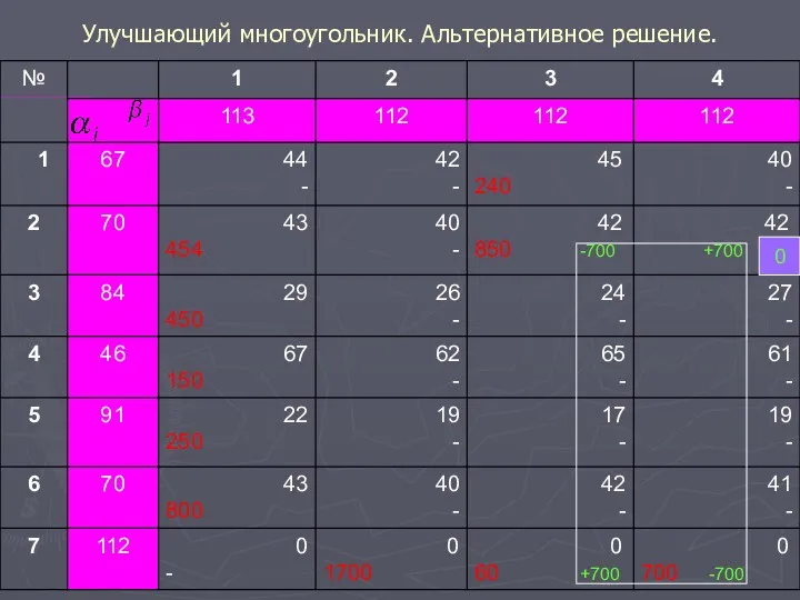 Улучшающий многоугольник. Альтернативное решение. 0