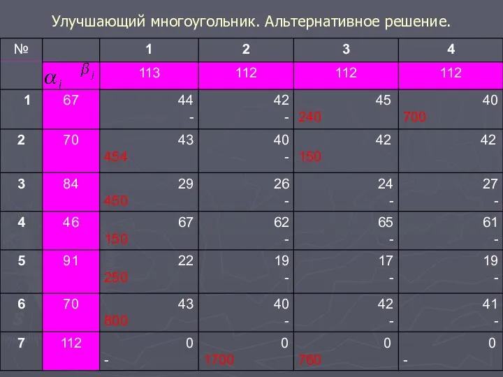 Улучшающий многоугольник. Альтернативное решение.