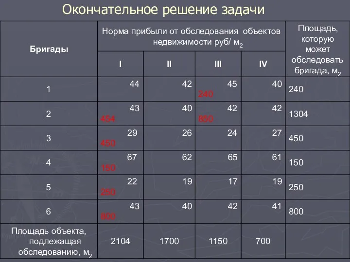 Окончательное решение задачи