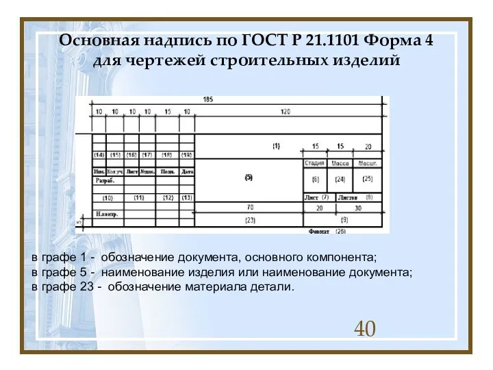 Основная надпись по ГОСТ Р 21.1101 Форма 4 для чертежей строительных изделий в