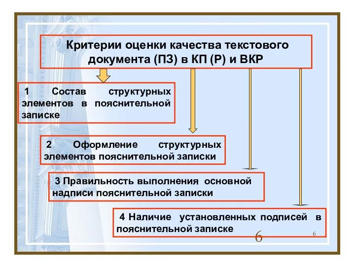 Критерии оценки качества текстового документа (ПЗ) в КП (Р) и ВКР 1 Состав