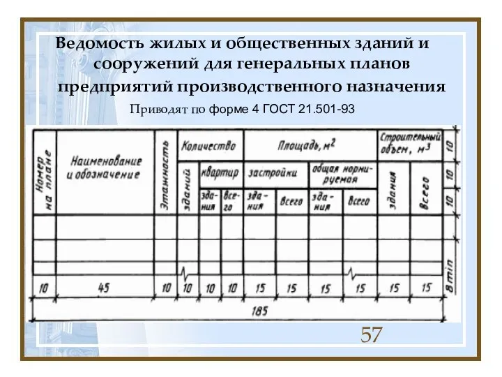 Ведомость жилых и общественных зданий и сооружений для генеральных планов предприятий производственного назначения