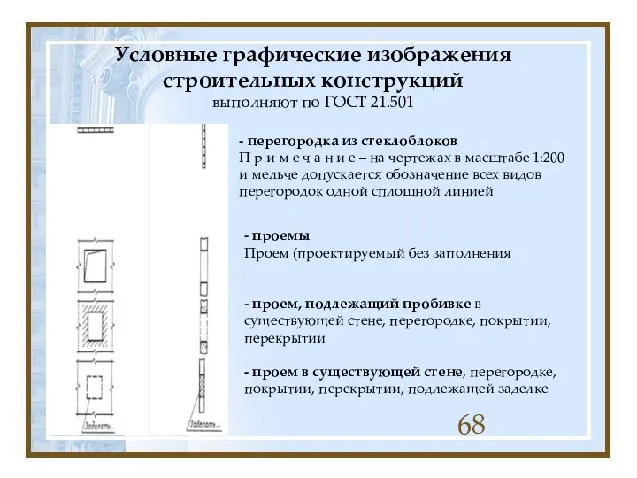 Условные графические изображения строительных конструкций выполняют по ГОСТ 21.501 - перегородка из стеклоблоков