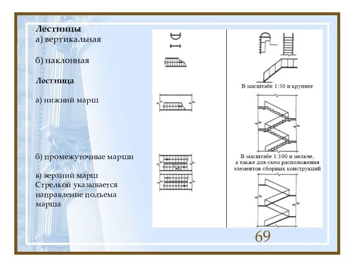 Лестницы а) вертикальная б) наклонная Лестница а) нижний марш б) промежуточные марши в)