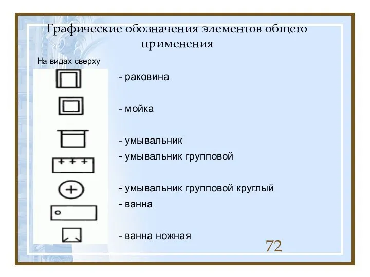 Графические обозначения элементов общего применения - раковина - мойка - умывальник - умывальник