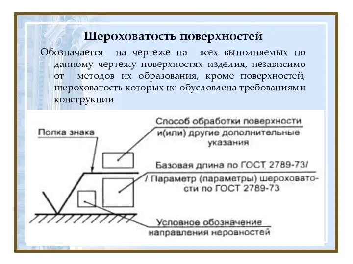 Шероховатость поверхностей Обозначается на чертеже на всех выполняемых по данному чертежу поверхностях изделия,