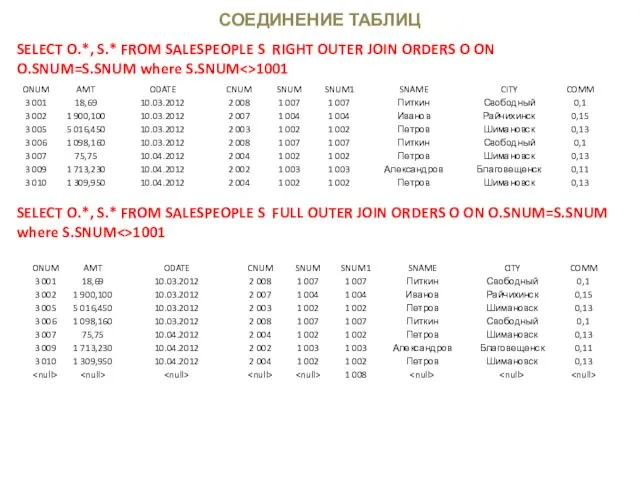 СОЕДИНЕНИЕ ТАБЛИЦ SELECT O.*, S.* FROM SALESPEOPLE S RIGHT OUTER JOIN ORDERS O