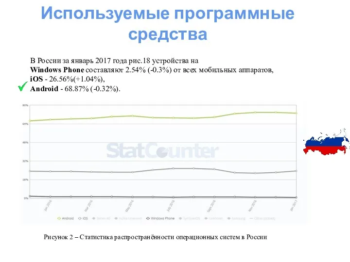 В России за январь 2017 года рис.18 устройства на Windows