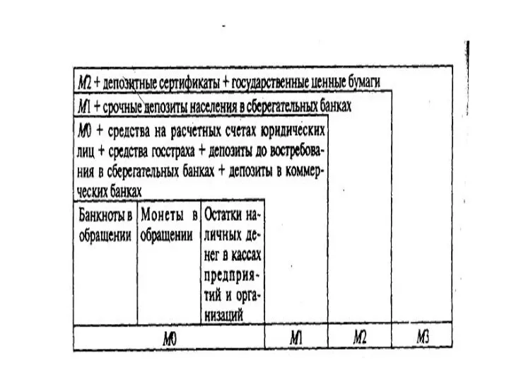 Денежные агрегаты