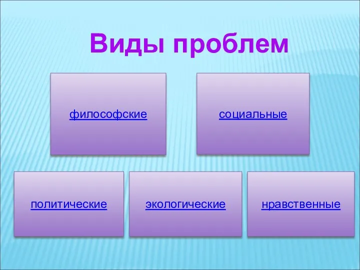 философские социальные политические экологические нравственные Виды проблем