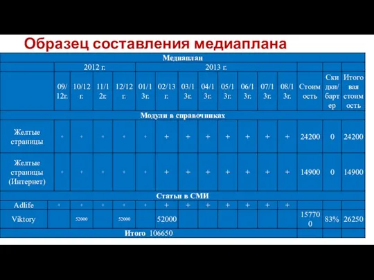 Образец составления медиаплана