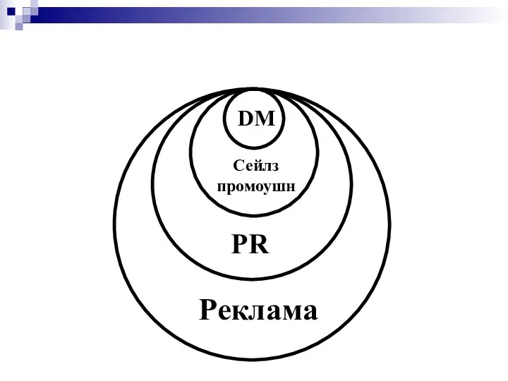 Реклама Сейлз промоушн DM PR