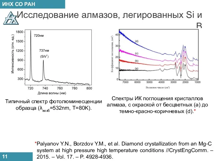 Исследование алмазов, легированных Si и B 11 Спектры ИК поглощения