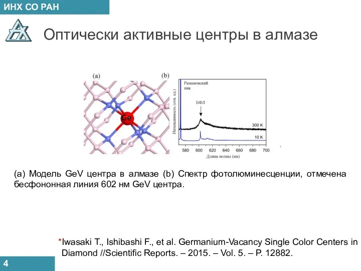 4 Оптически активные центры в алмазе (a) Модель GeV центра