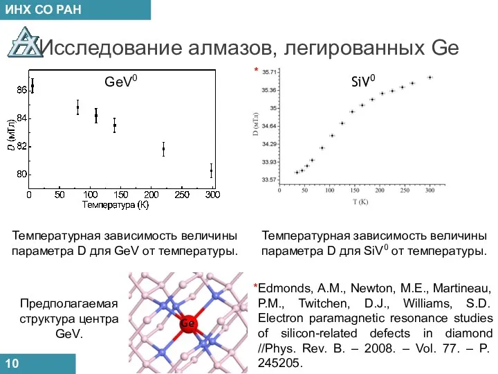 Исследование алмазов, легированных Ge 10 Температурная зависимость величины параметра D