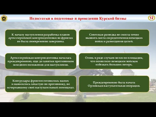 Контрудары фронтов готовились наспех и наносились зачастую по противнику, не