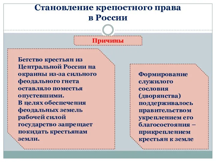 Становление крепостного права в России Причины Бегство крестьян из Центральной