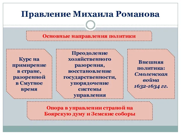 Правление Михаила Романова Основные направления политики Курс на примирение в