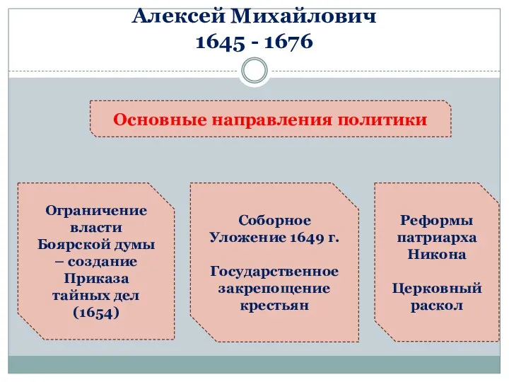 Алексей Михайлович 1645 - 1676 Основные направления политики Ограничение власти