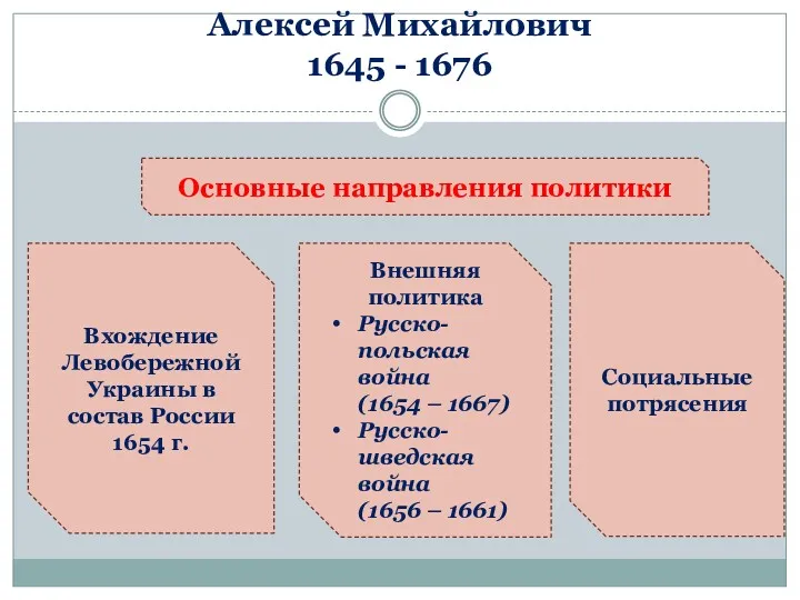 Алексей Михайлович 1645 - 1676 Основные направления политики Вхождение Левобережной