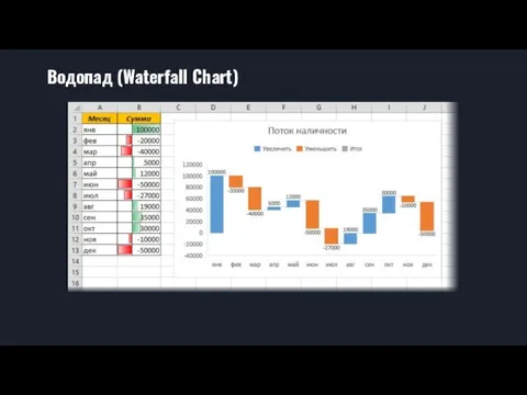 Водопад (Waterfall Chart)