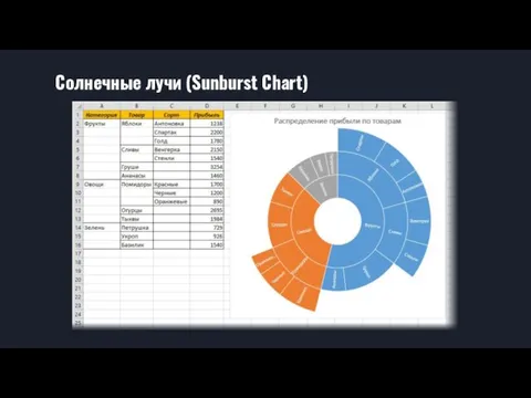 Солнечные лучи (Sunburst Chart)