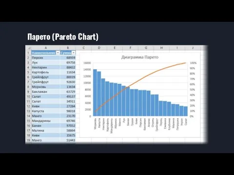 Парето (Pareto Chart)