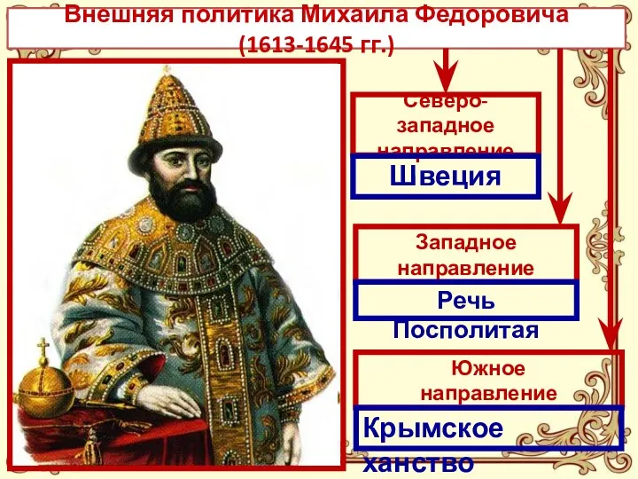 Внешняя политика Михаила Федоровича (1613-1645 гг.) Северо-западное направление Западное направление