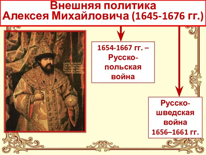 Внешняя политика Алексея Михайловича (1645-1676 гг.) 1654-1667 гг. – Русско-польская война Русско-шведская война 1656–1661 гг.