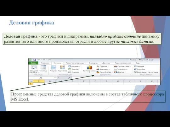 Деловая графика - это графики и диаграммы, наглядно представляющие динамику