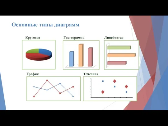 Основные типы диаграмм