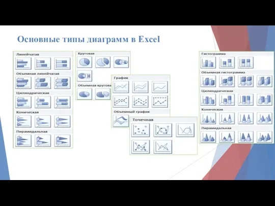 Основные типы диаграмм в Excel