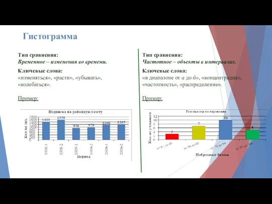 Тип сравнения: Временное – изменения во времени. Ключевые слова: «изменяться»,