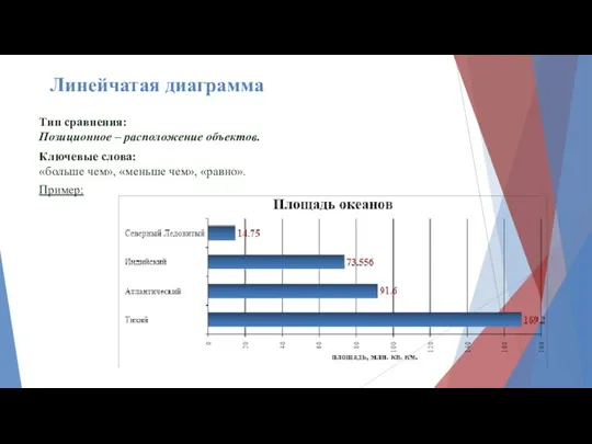 Тип сравнения: Позиционное – расположение объектов. Ключевые слова: «больше чем», «меньше чем», «равно». Пример: Линейчатая диаграмма