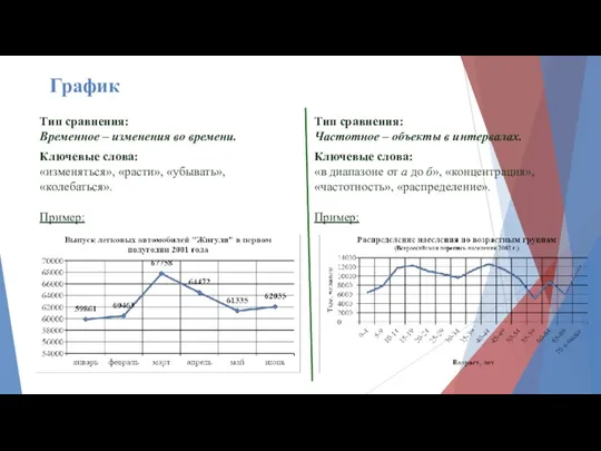 Тип сравнения: Временное – изменения во времени. Ключевые слова: «изменяться»,