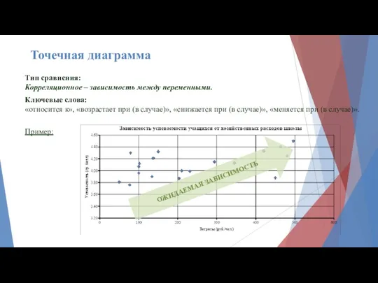 Тип сравнения: Корреляционное – зависимость между переменными. Ключевые слова: «относится