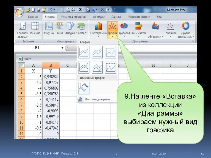 9.На ленте «Вставка» из коллекции «Диаграммы» выбираем нужный вид графика