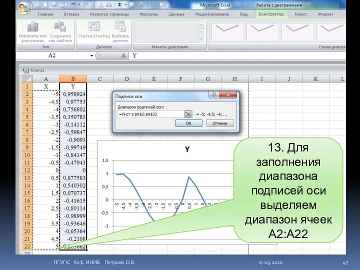 13. Для заполнения диапазона подписей оси выделяем диапазон ячеек А2:А22