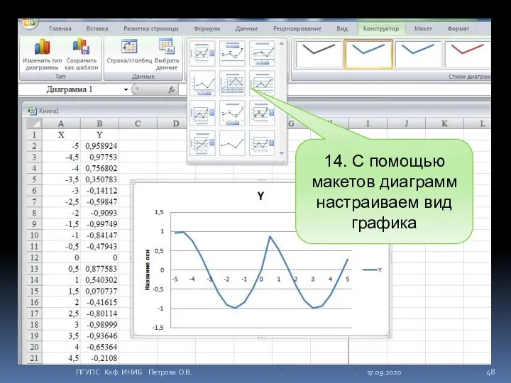 14. С помощью макетов диаграмм настраиваем вид графика ПГУПС Каф. ИНИБ Петрова О.В. . . 17.09.2020