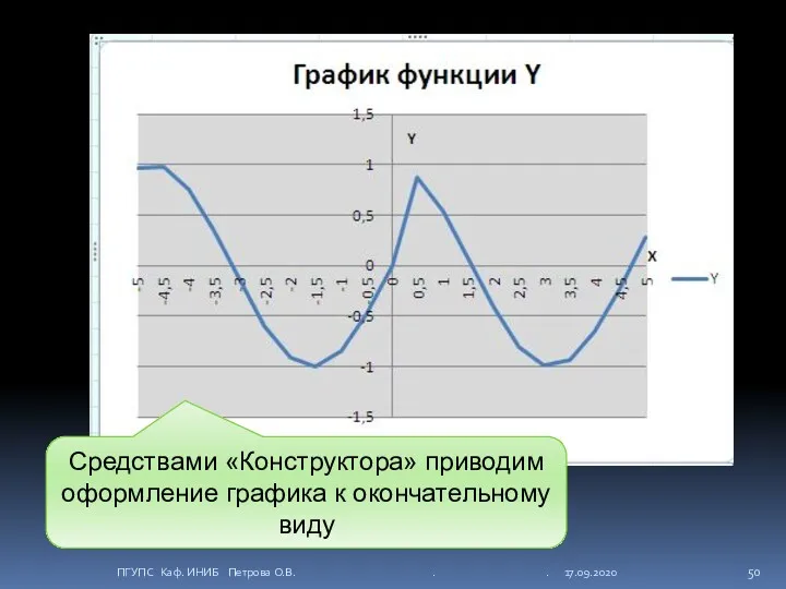 ПГУПС Каф. ИНИБ Петрова О.В. . . 17.09.2020 Средствами «Конструктора» приводим оформление графика к окончательному виду