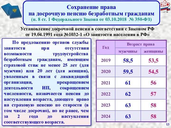 Сохранение права на досрочную пенсию безработным гражданам (п. 8 ст.