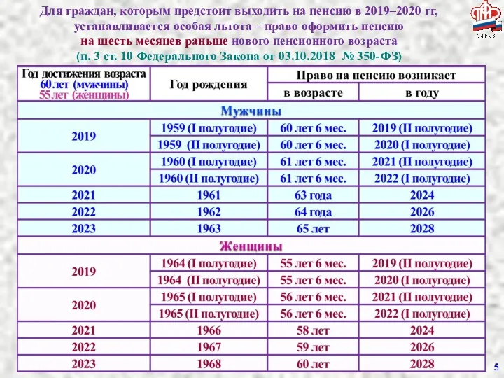 Для граждан, которым предстоит выходить на пенсию в 2019–2020 гг,