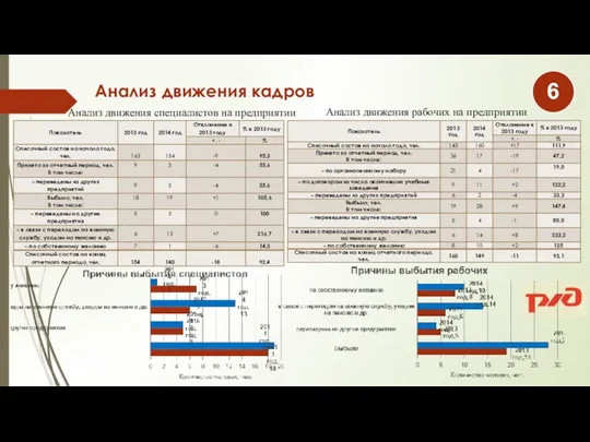 Анализ движения кадров Анализ движения специалистов на предприятии Анализ движения рабочих на предприятии