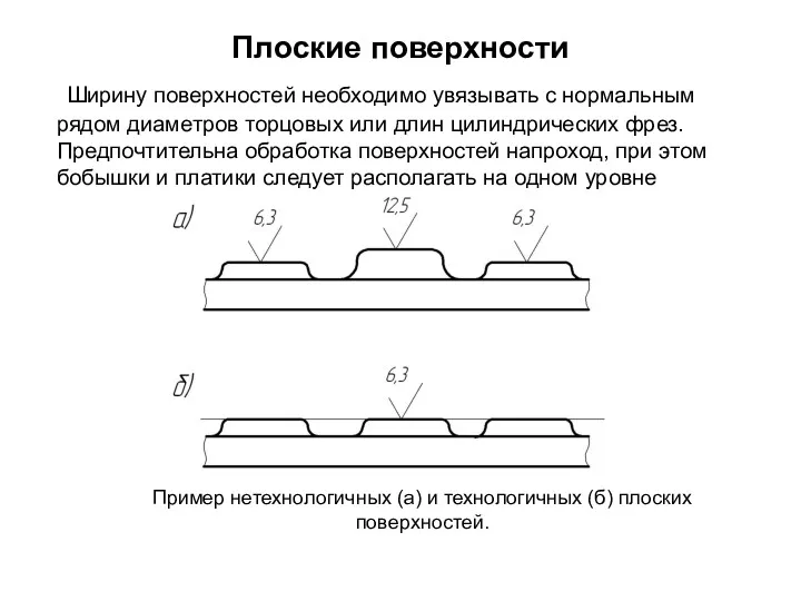 Плоские поверхности Ширину поверхностей необходимо увязывать с нормальным рядом диаметров