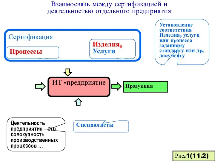 ИТ -предприятие Сертификация Продукция Изделия, Услуги Деятельность предприятия – это